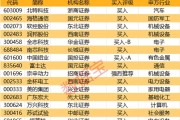 茅台股票新股价
