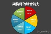 社区疫情防控大数据