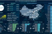 云南财经大学大数据专业就业前景