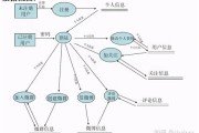 怎么选中有数据的区域
