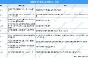 大数据相关政策文件
