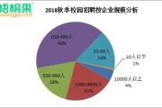 鄂州网络营销
