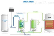 液氢是一级能源吗