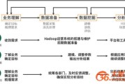 1.数据采集