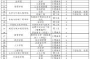 深圳大学招生信息网官网