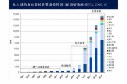 国际新能源发电现状分析
