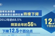 枣庄新能源