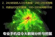 通信大数据卡没手机