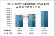 关于奶制品的调查报告