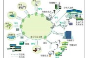 电力大数据的应用方法