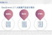 大数据集市