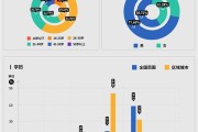 拆迁房买新能源车可以吗