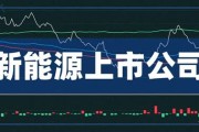 奇瑞新能源正式官宣
