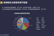 大一实验报告数据分析怎么写