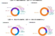 同安教育集团