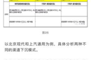 汽车金融专员是主要做什么的 4s店分期专员工作流程
