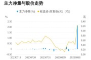联发股份是国企还是私企