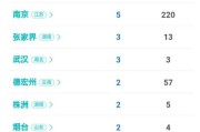 宝鸡疫情动态最新