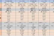 华为价格表
