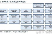 技术的引入提振苹果产业链，亚洲多数国家近期汇率承压