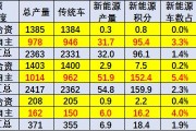 新能源车交车辆附加费吗
