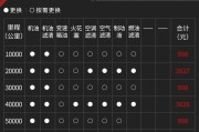 新能源汽车成本分析