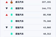 联手日美欧汽车公司，软银孙正义希望牵头组建自动驾驶联盟