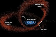 宇宙的子宫吸积圆盘的秘密