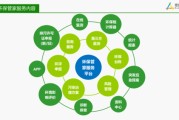 生态环境大数据建设总体方案