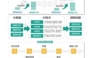 开州区大数据应用发展管理局