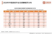 大数据专业前景好吗