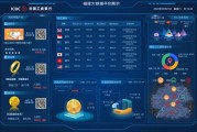 大数据客户经理要做什么