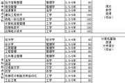 西南科技大学网络教育