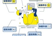 大数据对网购的作用