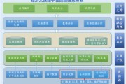 中国银行不良贷款率数据