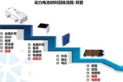 新能源动能回收有用吗