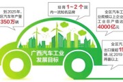 广西南宁新能源汽车公司