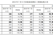 酒店消费明细账单保留时间