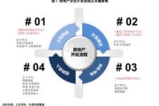 破题海量业务与个性需求银行拥抱人工智能