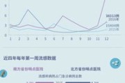 大数据预警机制