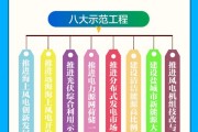 十四五新能源产业发展规划
