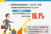 大数据搭建流程