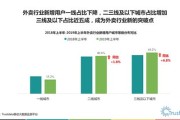2019外卖大数据