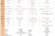 手机参数对比查询