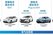 新能源商用车怎么分类的