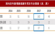 长安新能源规划