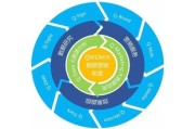 云南大数据有限公司怎么样
