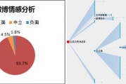 大数据营销期末试卷