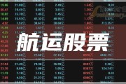 港口航运最新消息
