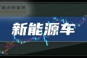 蔚蓝新能源电车概念股分析与投资建议